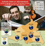 Vollzeit-Väter im Münsterland: Eine außergewöhnliche Spezies